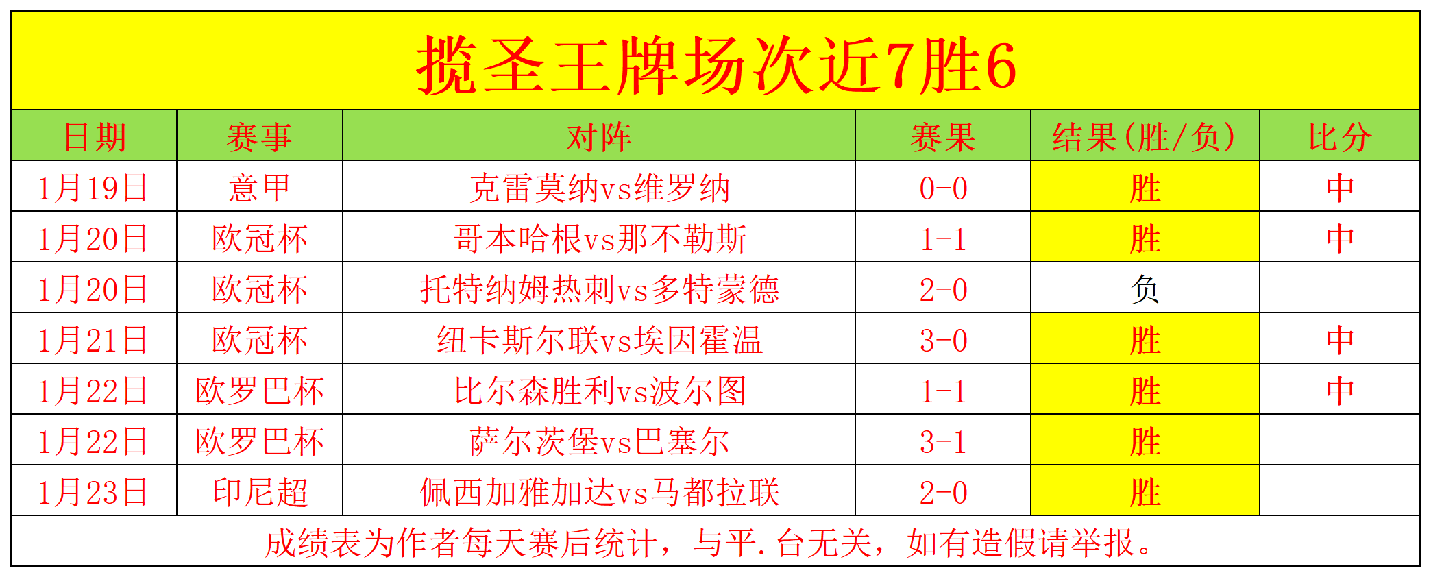 德布劳内落,光辉不再,仅剩蓝灰余,星空登录入口,星空平台,星空注册网址,星空app,星空官网,星空网站,星空网页版