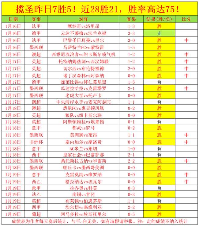 多特,胜不莱梅,格雷罗创纪,星空登录入口,星空平台,星空注册网址,星空app,星空官网,星空网站,星空网页版