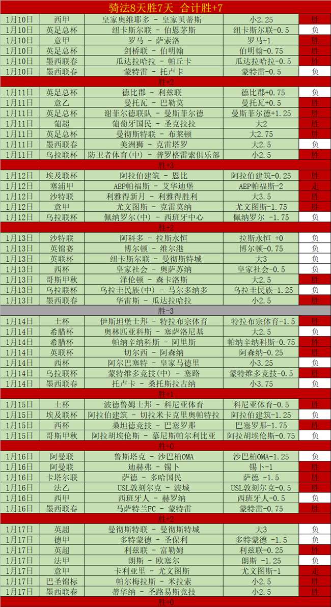 带伤坚守球,场情,迪巴拉关注,星空登录入口,星空平台,星空注册网址,星空app,星空官网,星空网站,星空网页版