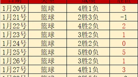 刘奕鸣展望新援融入：盼下一役发挥提升，力夺佳绩