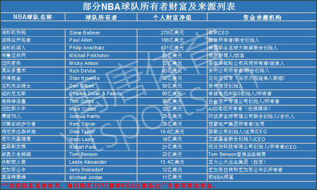 略部署