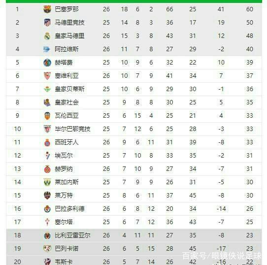 还将提升整